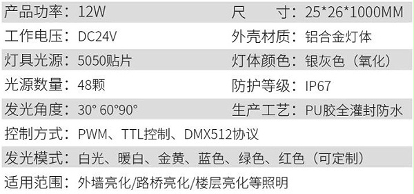 LED线条灯2918参数